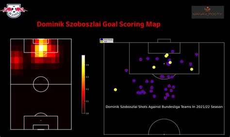 Scout Report-Dominik Szobozlai. Red Bull Salzburg have been credited… | by Manavpal | Medium