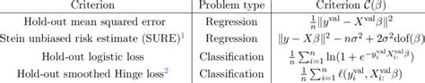 Examples of outer criteria used for hyperparameter selection ...