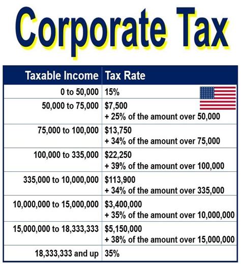 Corporate tax - definition and meaning - Market Business News