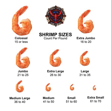 Blue Water Fish Shrimp Sizes Chart