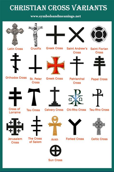 Different Types Of Crosses And Their Meanings - Christian Cross Variants | Christian cross ...