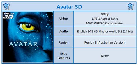 Avatar 3D Blu-ray Movie Review