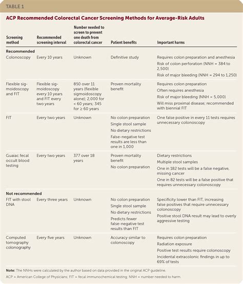 Screening Vs Diagnostic Colonoscopy Guidelines at Robert Baker blog