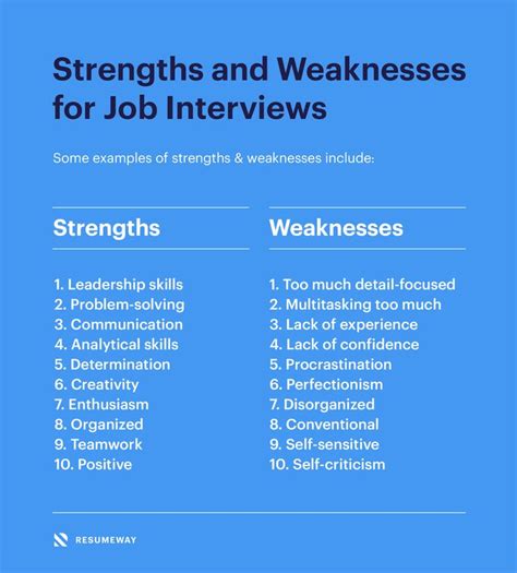 Strengths and Weaknesses for Job Interviews [Great Answers] | Job interview answers, Job ...