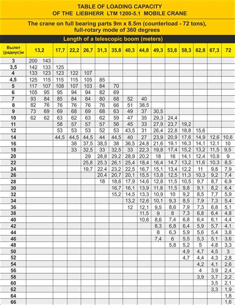 How To Read A Crane Load Chart And How To Use It Concord Cranes 93240 | Hot Sex Picture