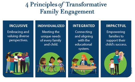 The Center for Family Engagement | National PTA