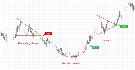 Litecoin Price Analysis - Fintech Insight