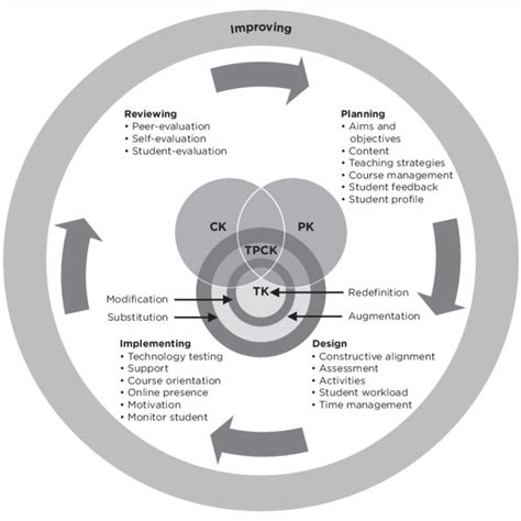 Enriched-Virtual Model | Download Scientific Diagram