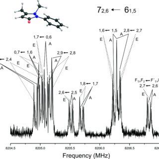 The rotational transitions of phenazone exhibit complicated fine and ...