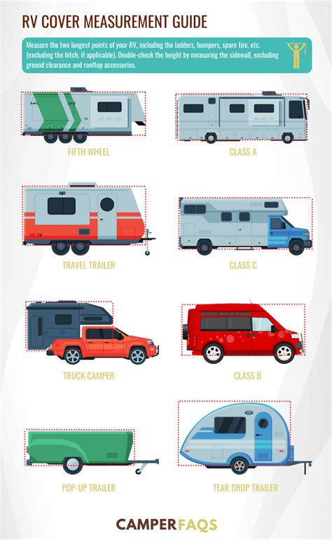 How to Measure for an RV Cover (Important Tips)