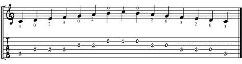 C Major Scale For Guitar TAB, Notation & Patterns: Play C Major On Guitar