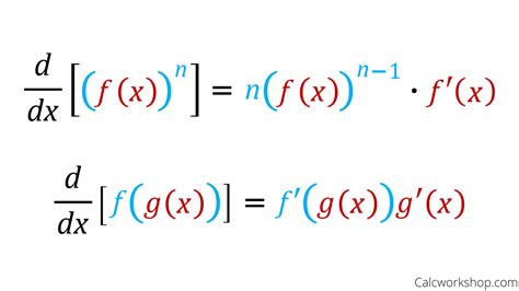 Derivative Rules (How To w/ 7+ Step-by-Step Examples!)