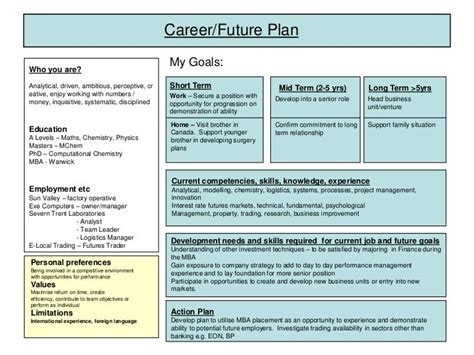 Career plan example | Career plan example, Professional development plan, Career development plan