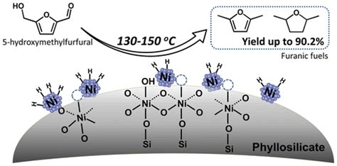 Ni Nanoparticles Inlaid Nickel Phyllosilicate as a Metal–Acid Bifunctional Catalyst for Low ...