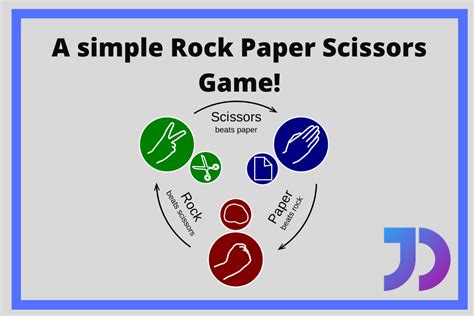 Building Rock Paper Scissors Game in Python! - AskPython