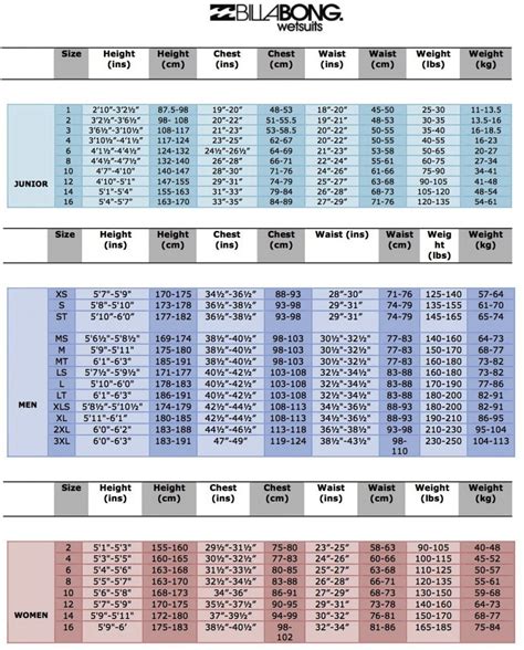 Billabong Size Chart | Wetsuit Warehouse