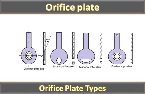 Orifice plate | Orifice Plate types | THE INSTRUMENT GURU