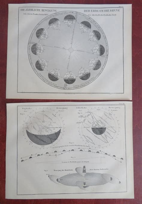 Earth's Orbit Seasons Lunar Orbit planets 1858-59 lot x 2 astronomical – Brian DiMambro