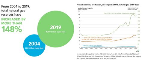 About LNG – CryoCarbon Corp