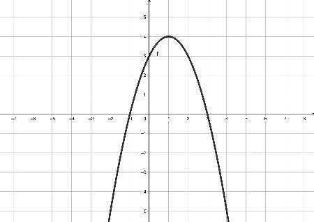 What is the Discriminant? | How to Find the Discriminant | Study.com