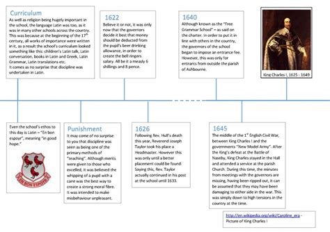 Queen Elizabeth I Biography Timeline Queen Elizabeth 1