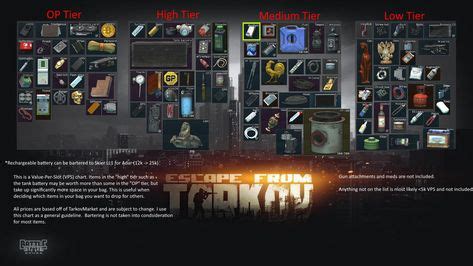 Escape From Tarkov High Value Items Guide By: glurft » Freetoplaymmorpgs in 2020 | Cat clock ...