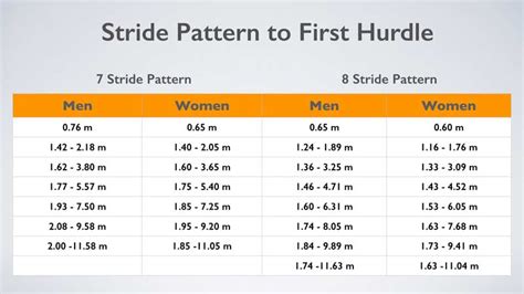 Hurdle Workouts For Beginners | EOUA Blog