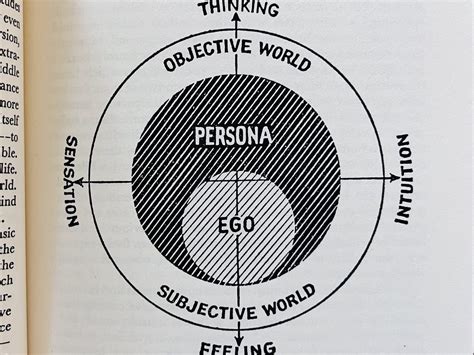 The Four Suits & Four Jungian Functions – Persephone's Sister