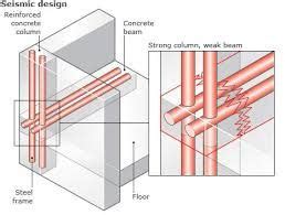 Image result for earthquake proof building designs | Seismic design, Earthquake proof buildings ...