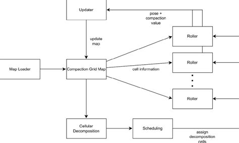 Overview of the system components and their communication. | Download Scientific Diagram