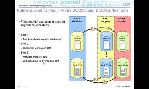 Pin on IBM Rational DOORS/DOORS Next Gen