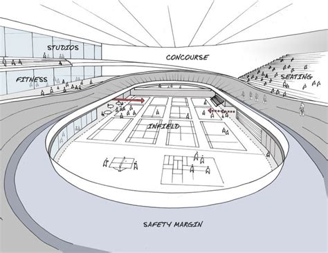 Five Velodrome Design Myths | Design, Architecture, Sheet of paper