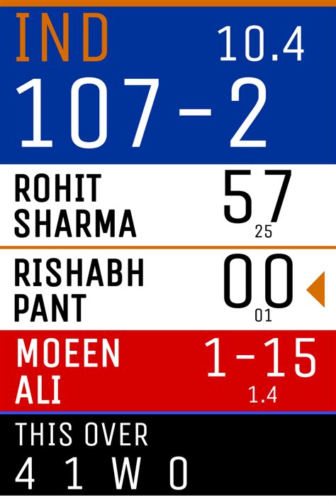 Made a custom score graphic or scorebug. I don't know what is it called ...