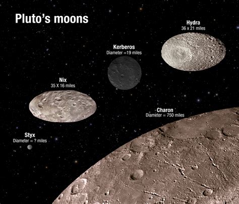 NASA’s Hubble Finds Pluto’s Moons Tumbling in Absolute Chaos | NASA