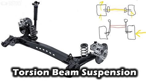 How Does Torsion/Twist-Beam Suspension Work? Why do Manufacturers use it? - YouTube