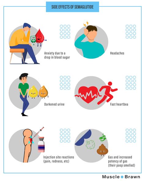 Semaglutide Side Effects - Long Term, Cancer, Depression