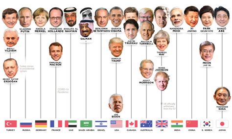 World Leaders In History