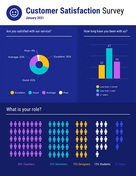 Customer Satisfaction Survey Results