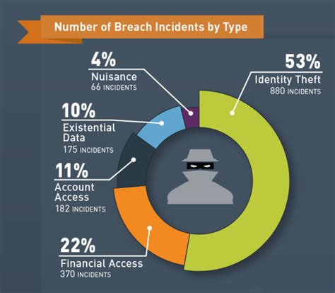 2015 Data Breach Statistics: The Good, the Bad and the Ugly - Thales blog