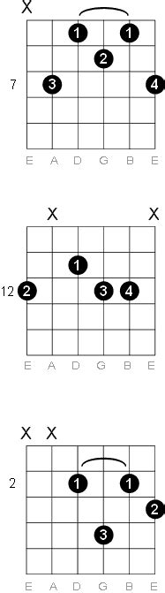 E Minor Six Guitar Chord Diagrams