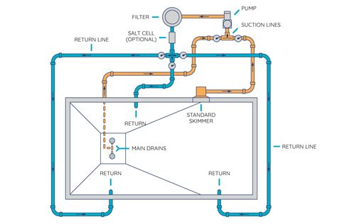 Pool Filter Pipe Diagram