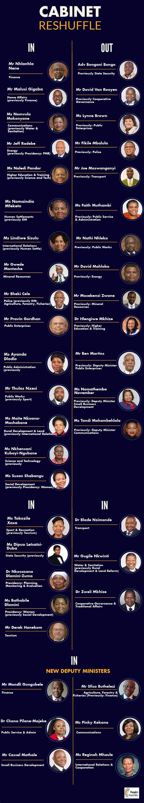 2018 Cabinet Reshuffle :: People's Assembly