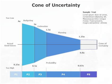 Cone of Uncertainty 01 | Cone of Uncertainty Templates | SlideUpLift