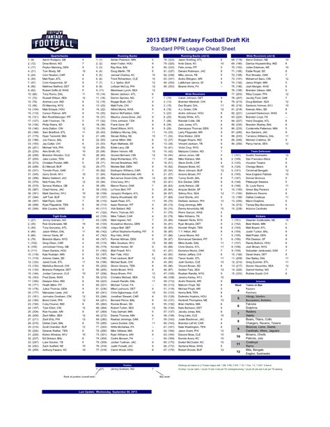 Fantasy football draft cheat sheet ppr - issearchitect