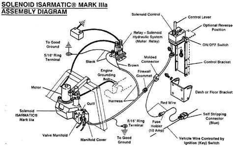 The Ultimate Guide to Installing a Meyers Plow Light Wiring Harness