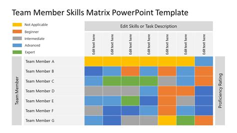 Team Member Skills Matrix PowerPoint Template & PPT Slide