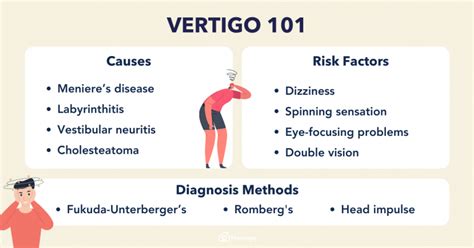 Vertigo 101: Punca, Gejala, Rawatan & Ubat - Homage Malaysia