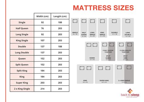 Mattress Size Chart – Back to sleep