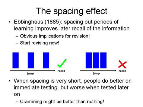 New evidence that bullet-points don’t work | Speaking about Presenting