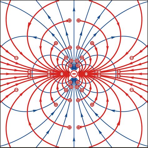 2. The electromagnetic field of a magnetic dipole in a rotating frame... | Download Scientific ...